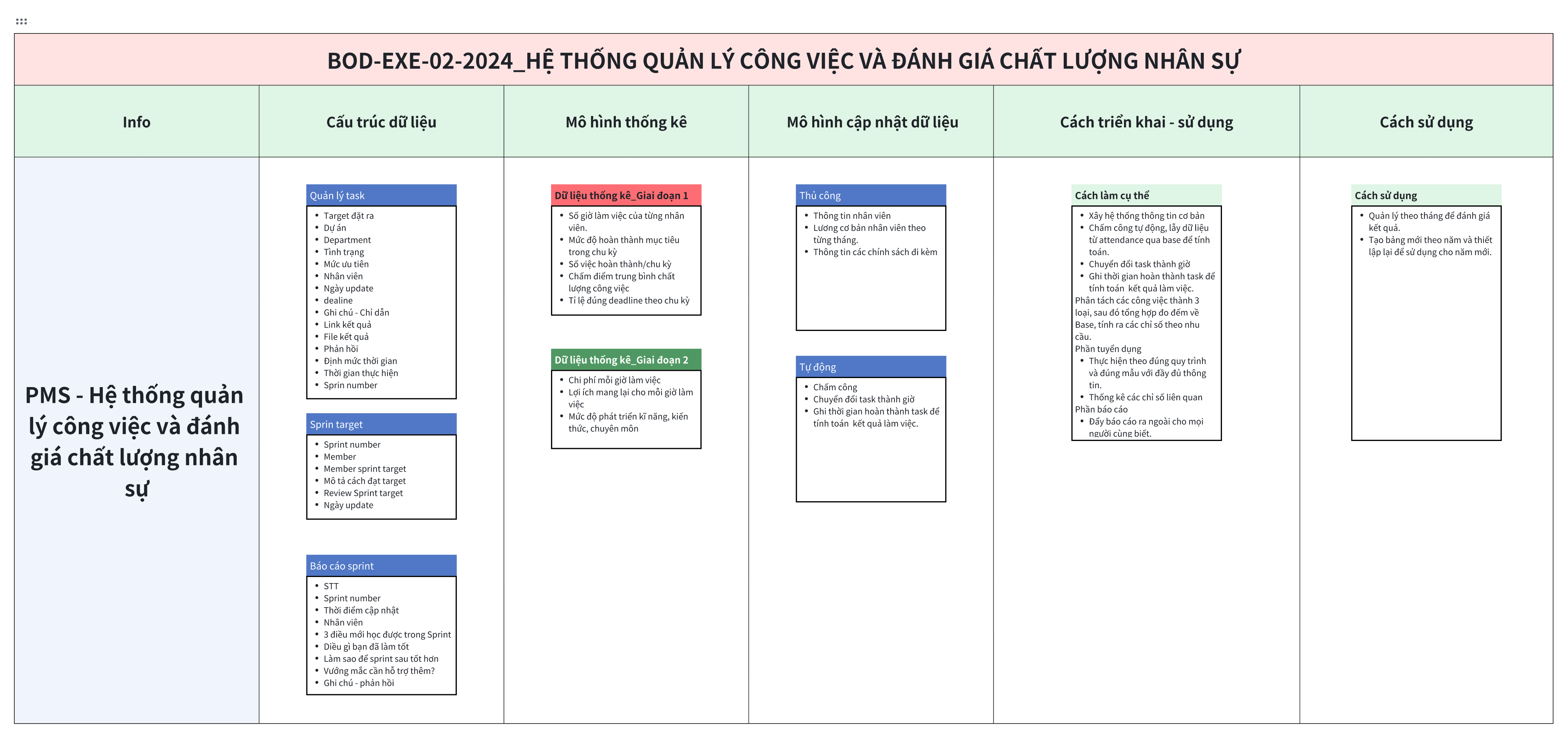 Hệ thống quản lý chất lượng công việc trên Larksuite