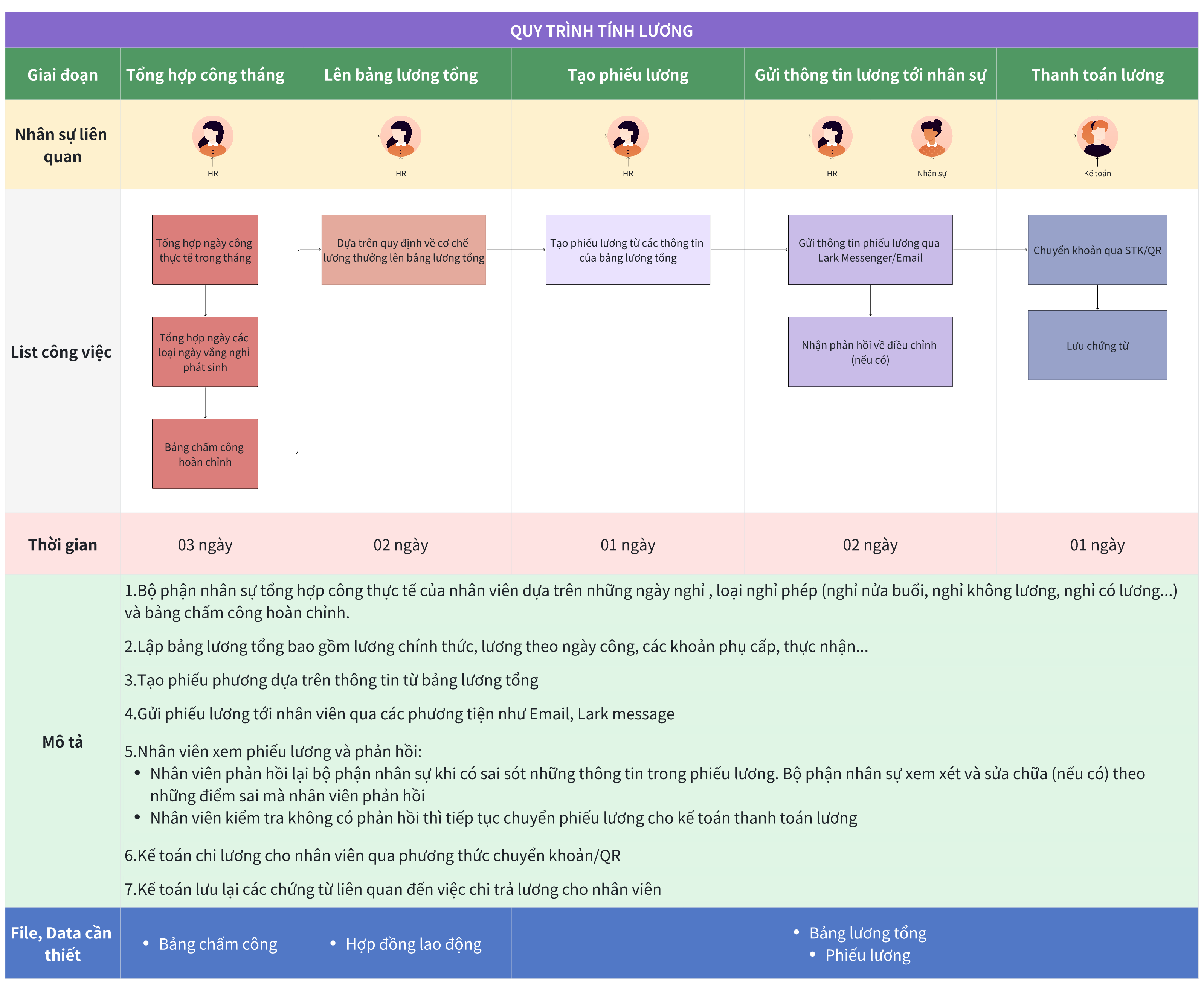 Chuyển đổi số quy trình tính lương trên Larksuite (Lark)