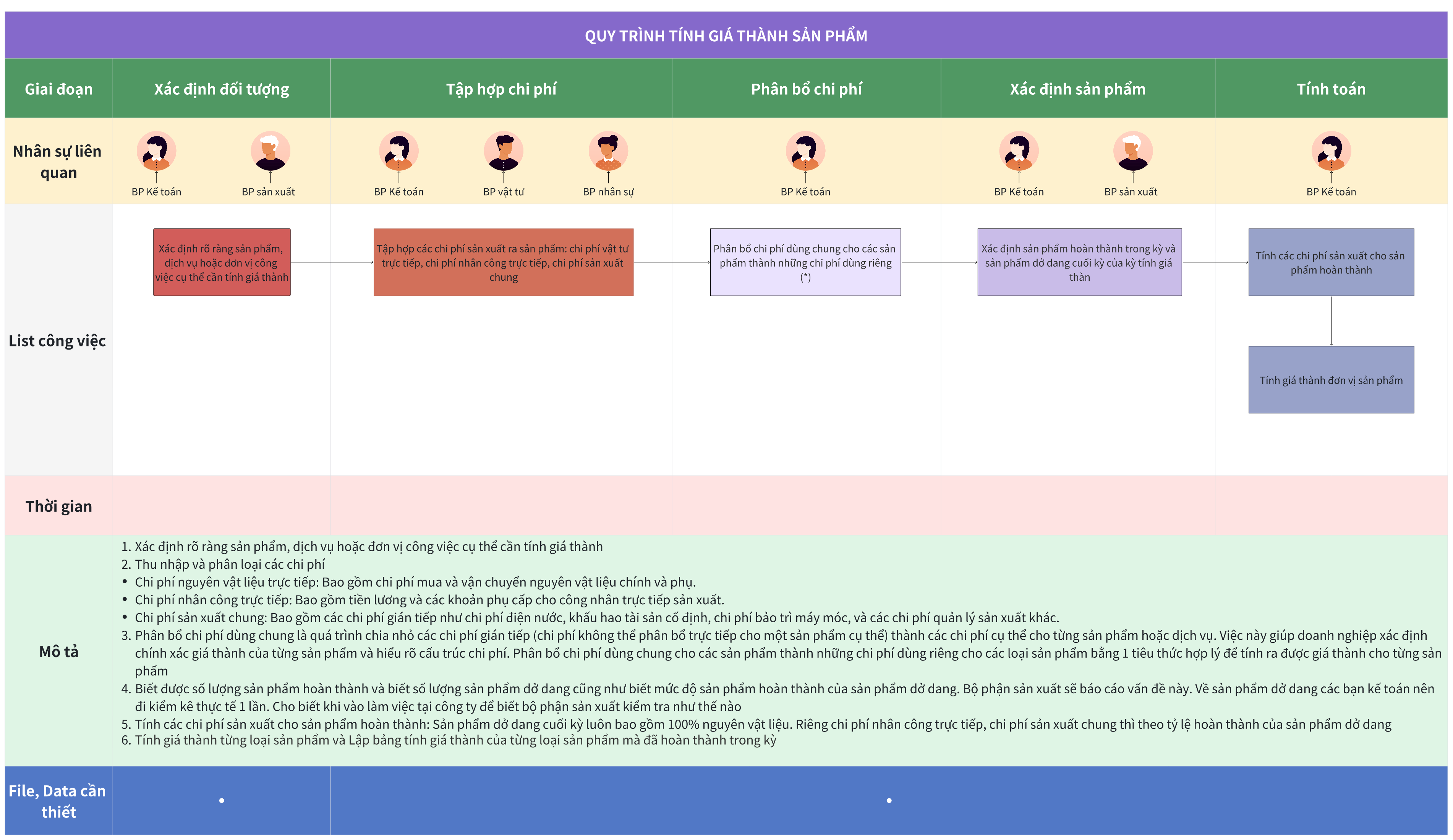 Quy trình tính giá thành sản phẩm khi áp dụng chuyển đổi số trên nền tảng Larksuite (Lark)