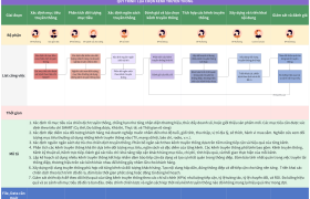 Kế hoạch truyền thông Marketing trên Larksuite (Lark)