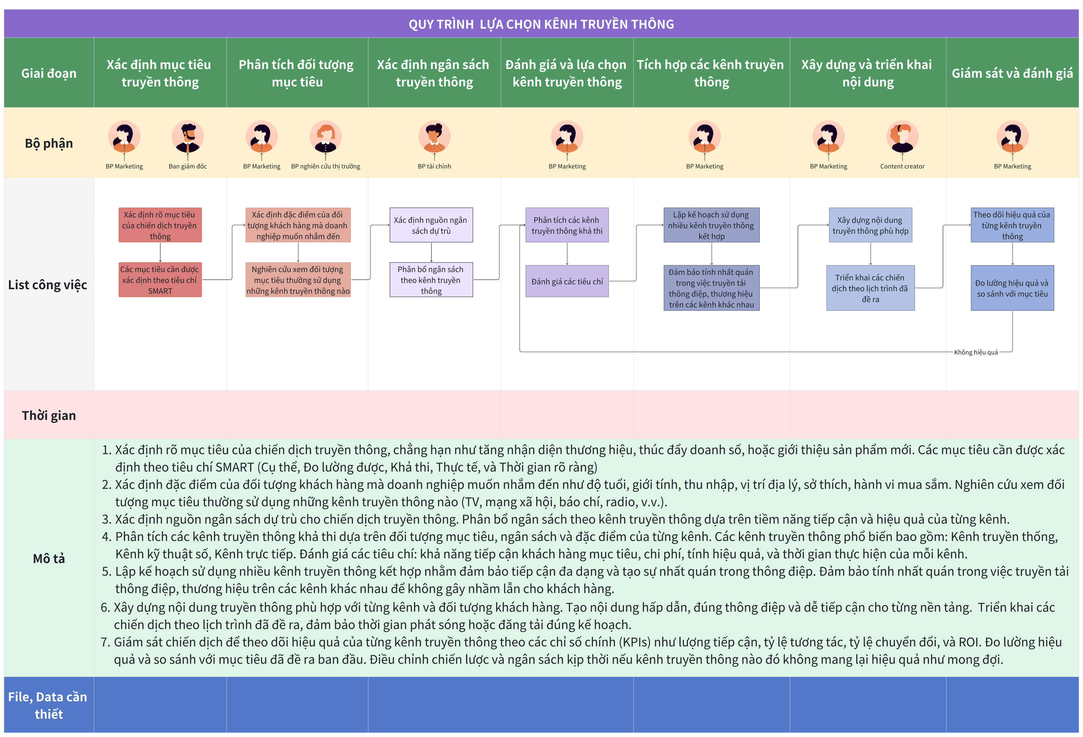 Kế hoạch truyền thông Marketing trên Larksuite (Lark)