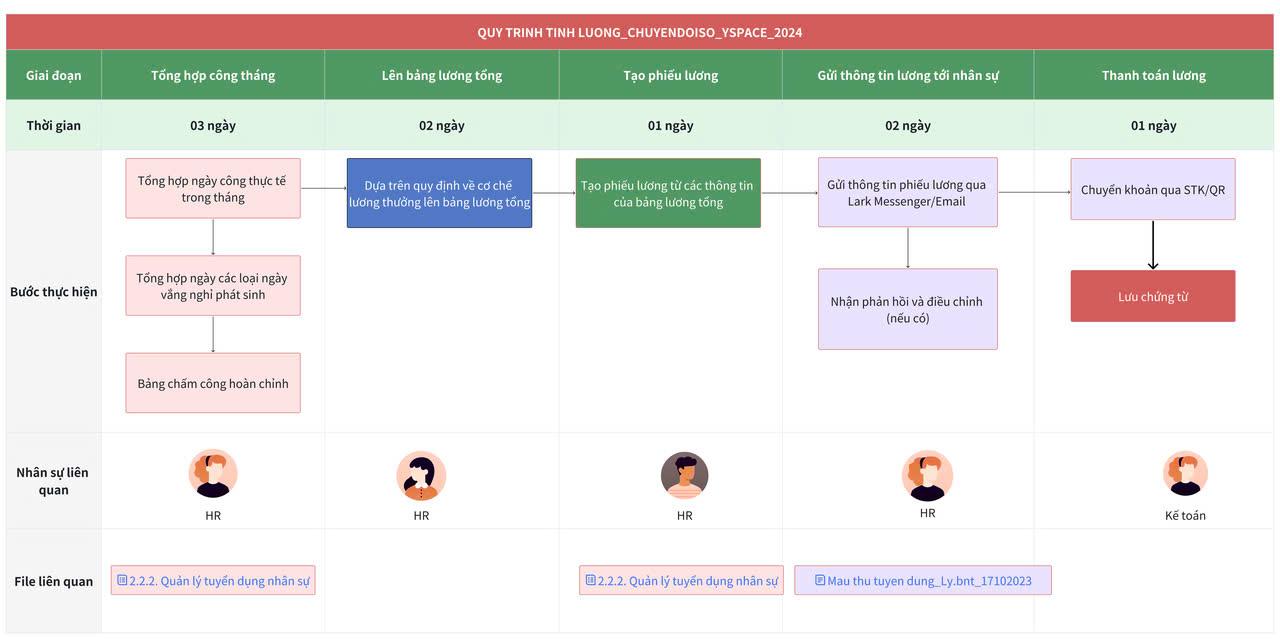 Khả năng của Larksuite (Lark) trong quản lý quy trình - dự án