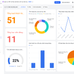 Vì sao cần quản lý CRM trong lĩnh vực giáo dục trên Lark
