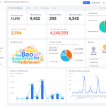 Hệ thống quản lý CRM và hiệu suất team Sale cho doanh nghiệp lĩnh vực truyền thông trên Lark(Larksuite)