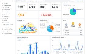 Hệ thống quản lý CRM và hiệu suất team Sale cho doanh nghiệp lĩnh vực truyền thông trên Lark(Larksuite)