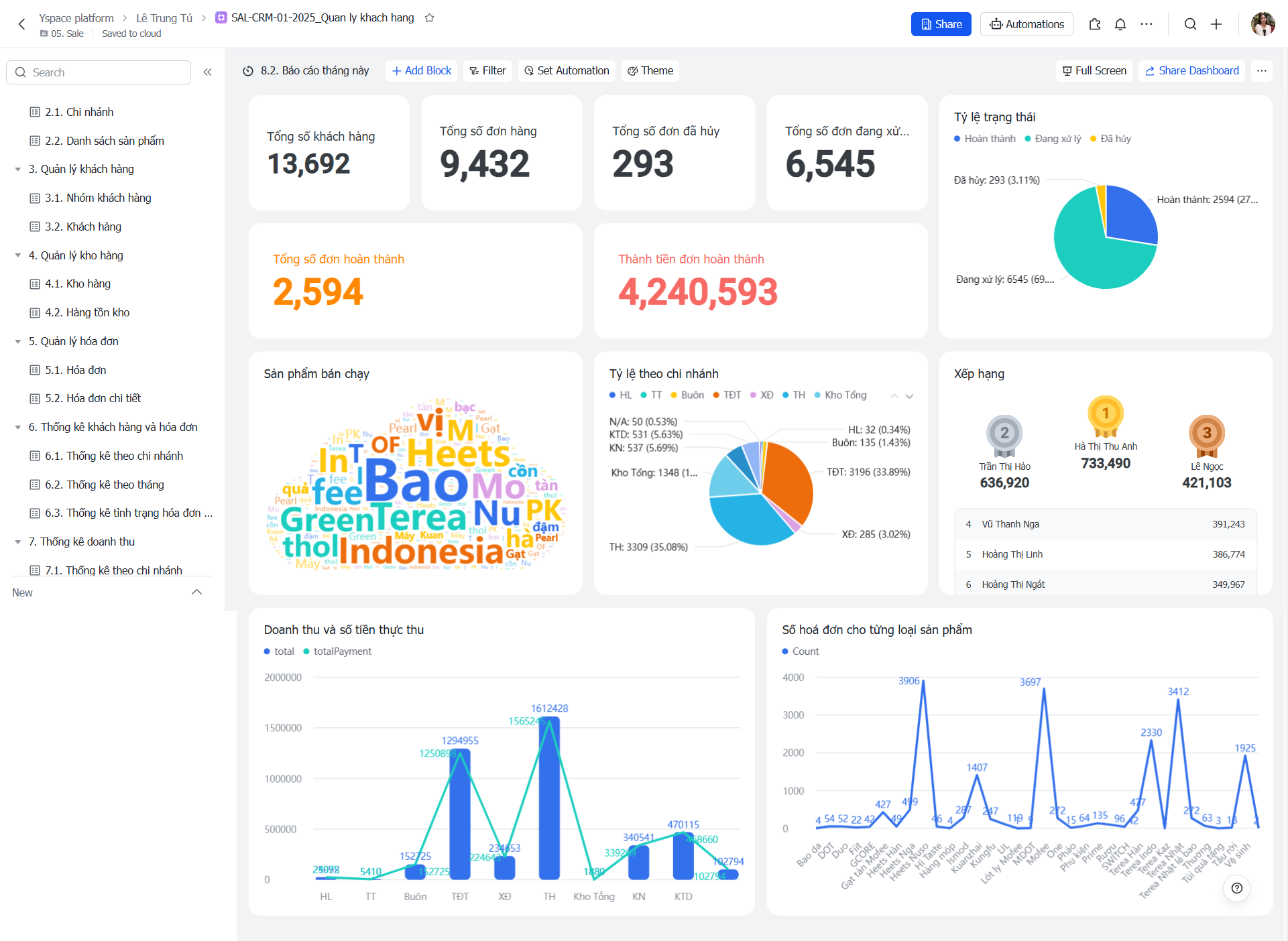 Hệ thống quản lý CRM và hiệu suất team Sale cho doanh nghiệp lĩnh vực truyền thông trên Lark(Larksuite)