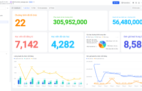 Đo lường hiệu quả chiến dịch Marketing cho trung tâm đào tạo trên Lark