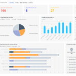 Tạo dashboard quản lý dự án trực quan trên Lark