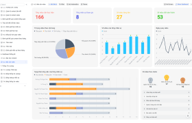 Tạo dashboard quản lý dự án trực quan trên Lark