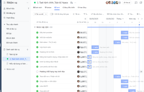 Xây dựng workflow tự động: Gửi email khi task hoàn thành