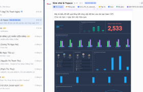 Team thiếu động lực? Tạo bảng xếp hạng KPI trực quan trên Lark Dashboard