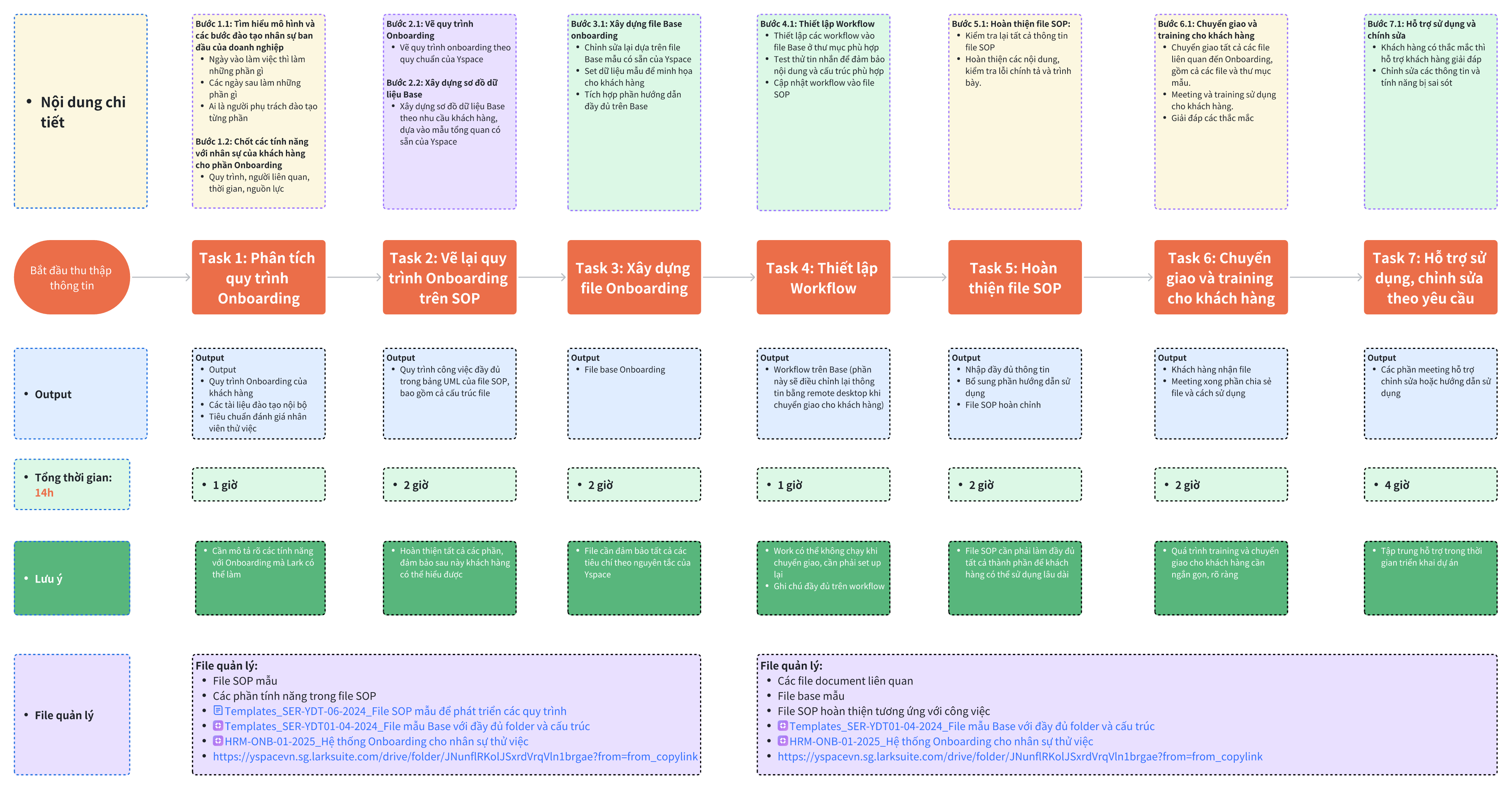whiteboard-exported-image-quy-trinh-trien-khai-khach-hang.png
